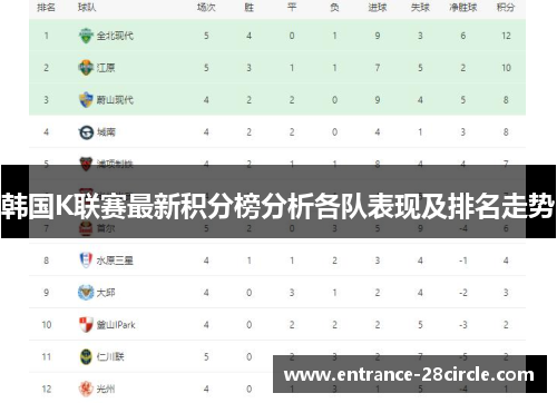 韩国K联赛最新积分榜分析各队表现及排名走势